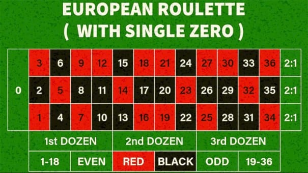 WINFORDBET online casino European roulette