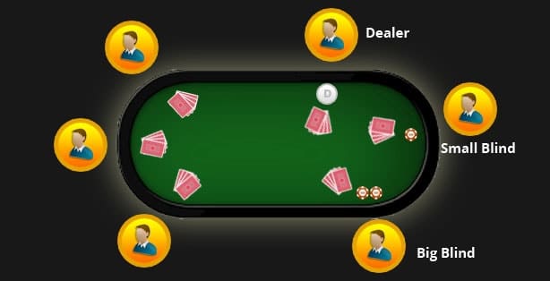 WINFORDBET Online Casino Poker